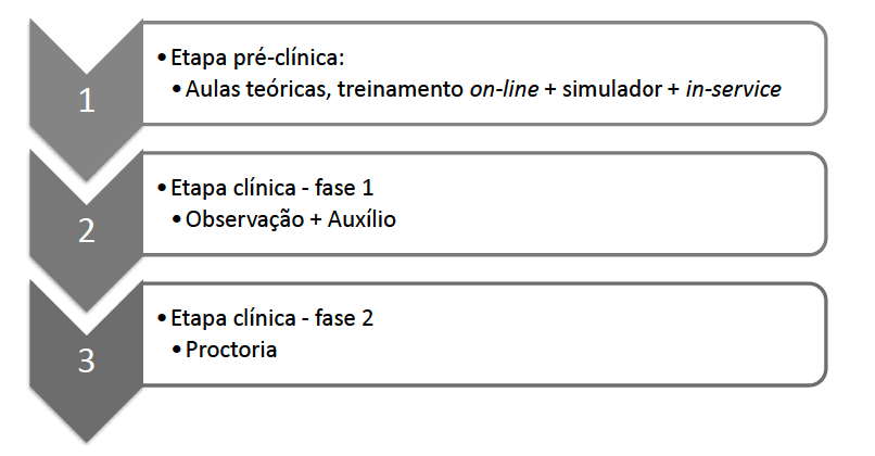 Clique para formulário de proctoria!