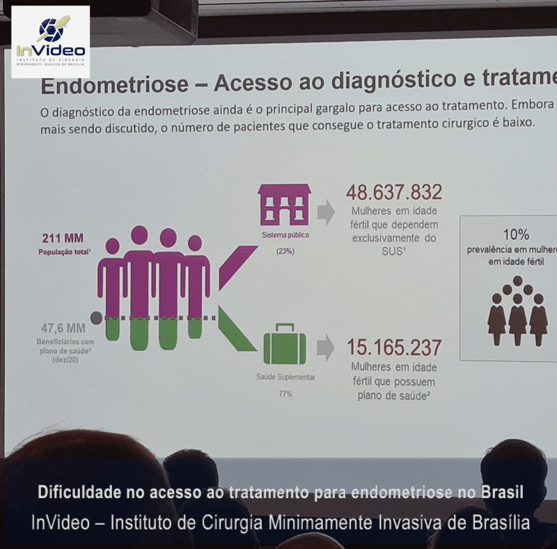 Participação do Dr Leonardo Campbell no Summit Endometriose 2023 - promovido pelo Insituto Johnson & Johnson de ensino e pesquisa e pela Sociedade Brasileira de Endometriose e Cirurgia Minimamente Invasiva - SBE